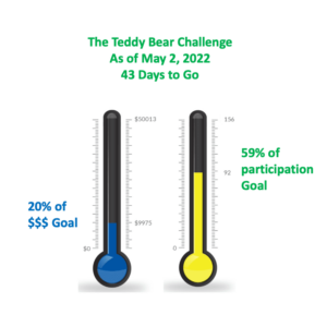 women for sobriety teddy bear challenge thermometer 2022